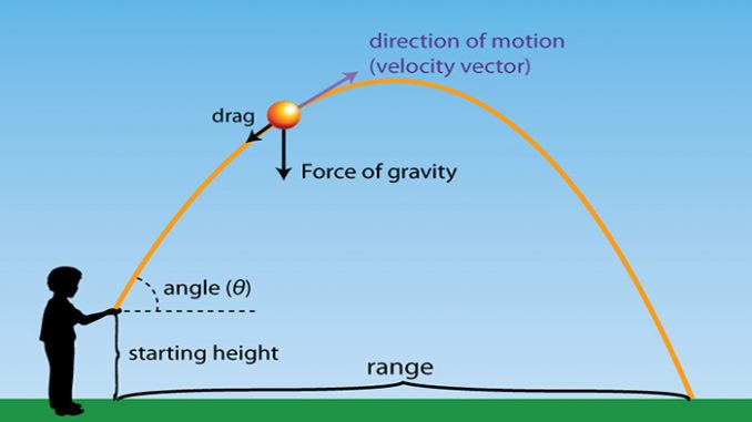 projectiles