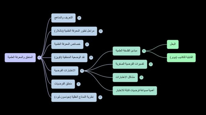 energy_sciences-TV من المعرفة الساذجة إلى الفهم العلمي: رحلة الفكر البشري وتحديات التعليم